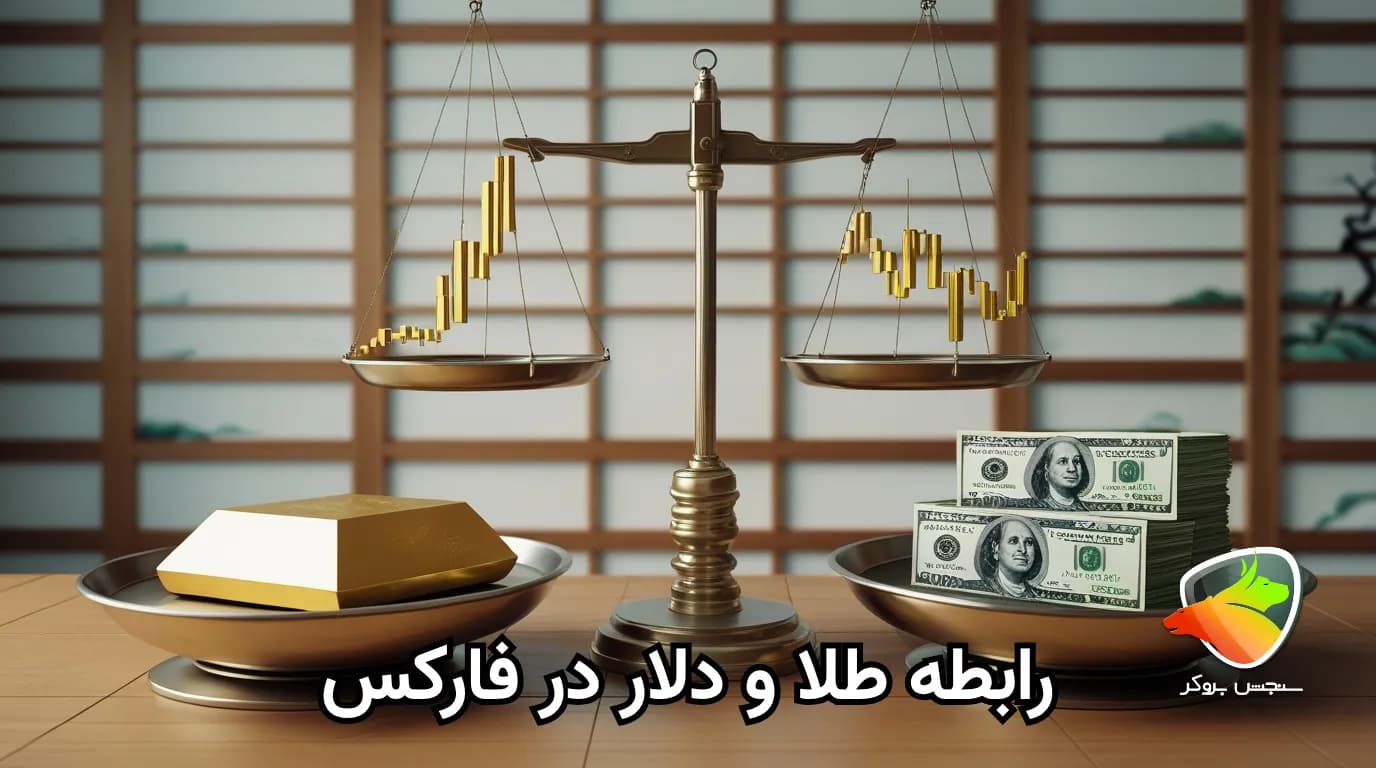 بررسی رابطه همبستگی طلا در فارکس