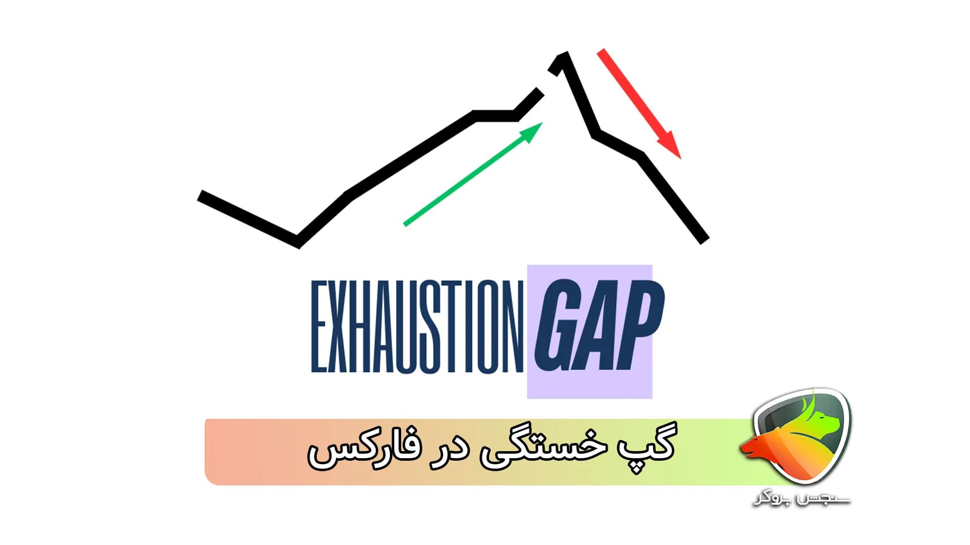 تشخیص و شناسایی گپ خستگی در فارکس