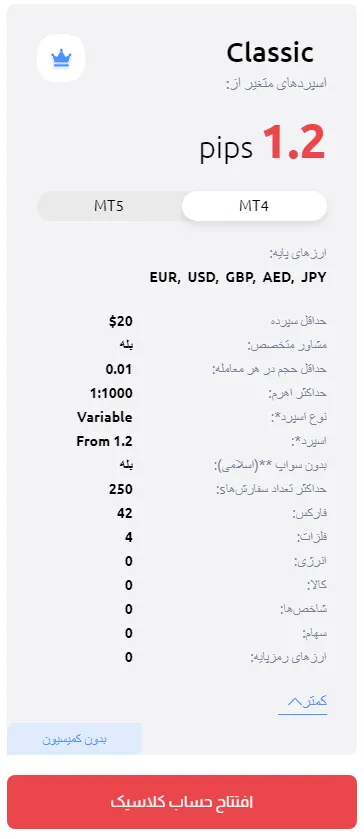 حساب Classic بروکر hycm