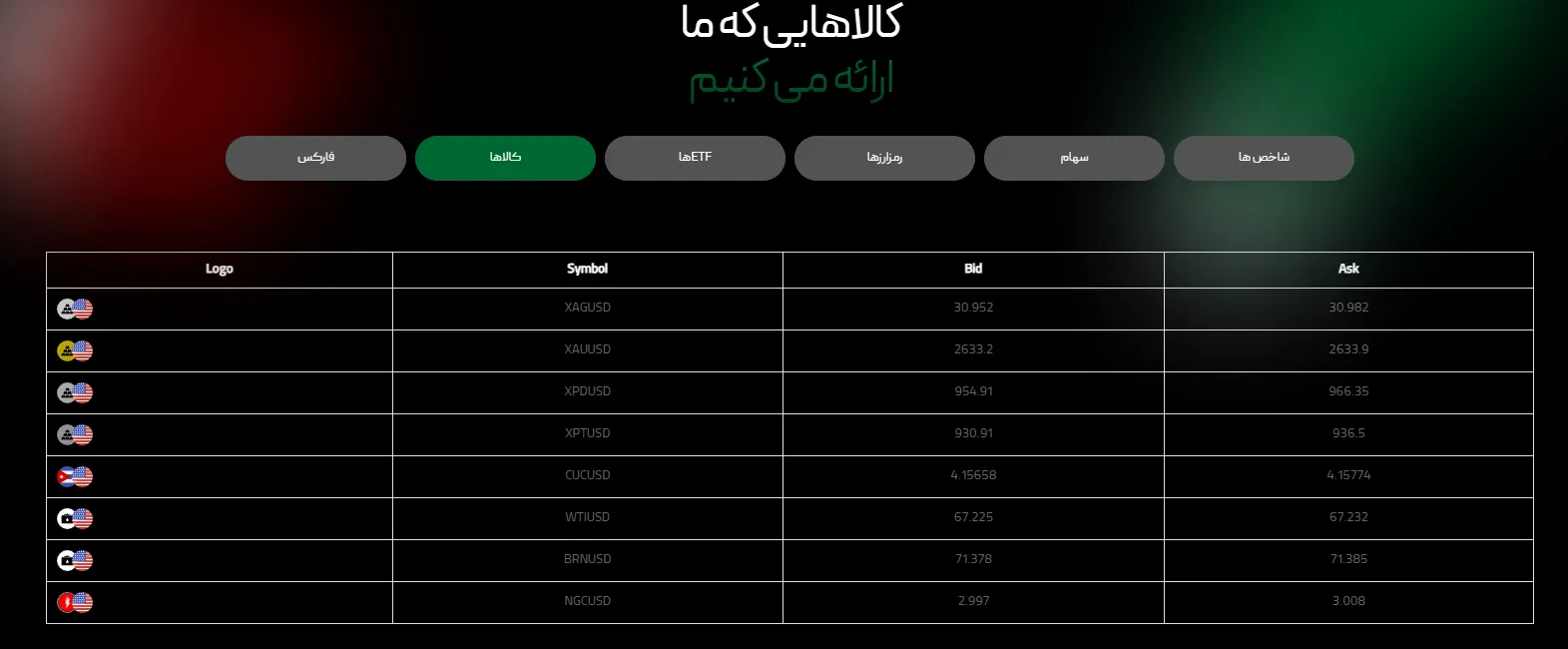 نماد کالاها بروکر ویتاورس