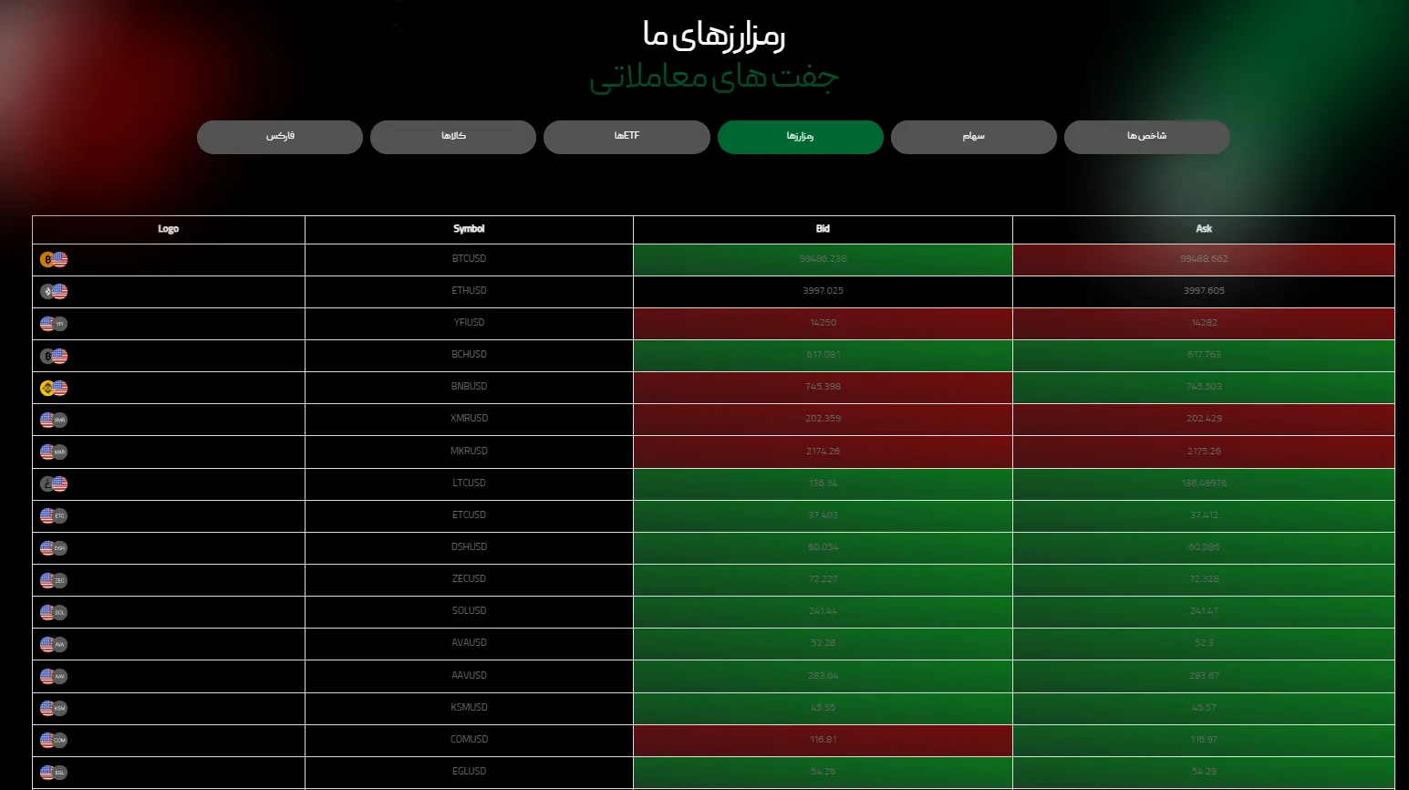 پراپ ویتاورس بروکر و کریپتو
