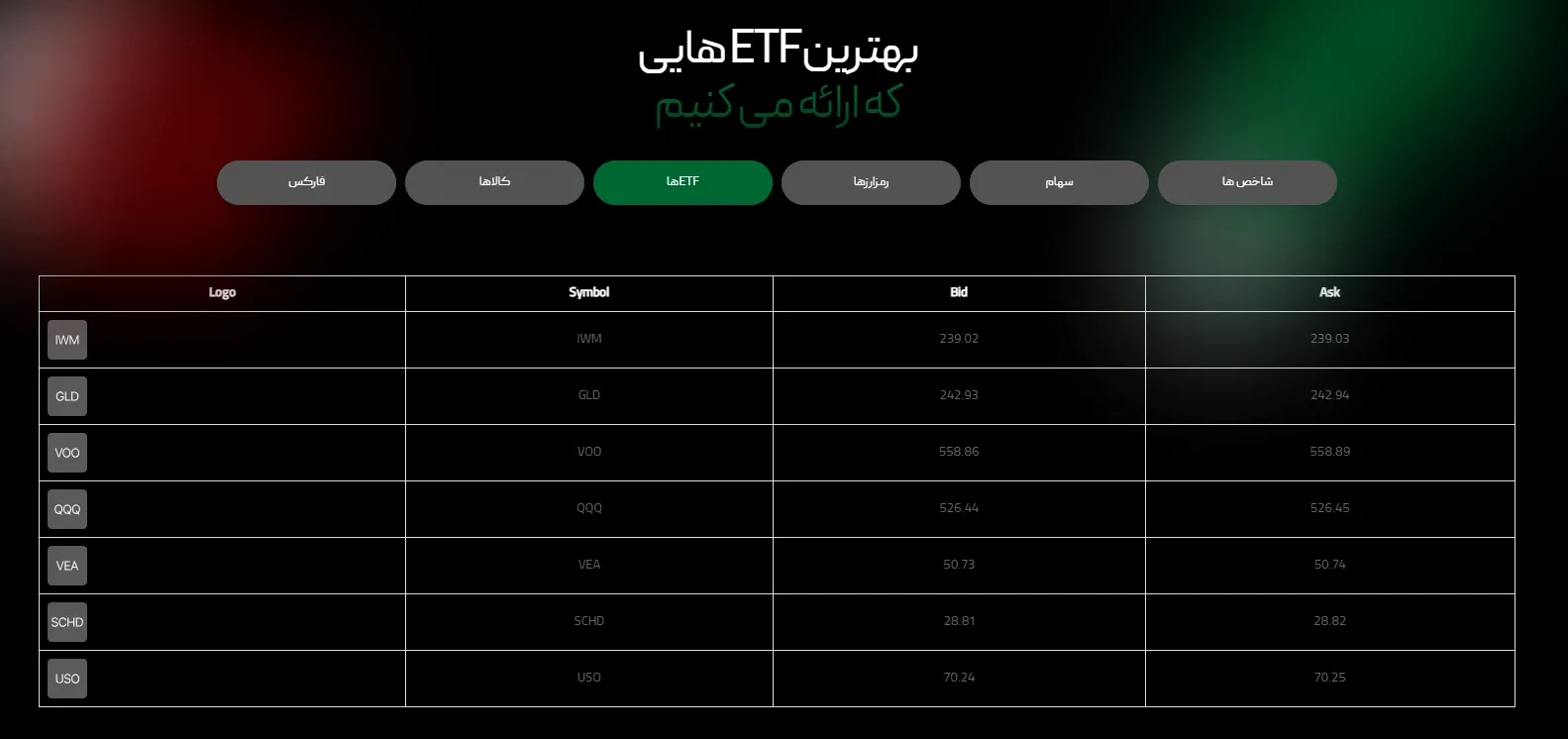 پراپ ویتاورس بروکر