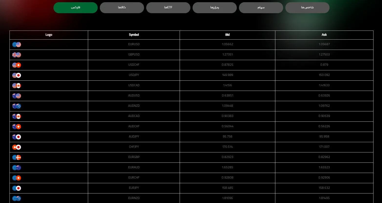 ویتاورس بروکر پراپ و نماد فارکس
