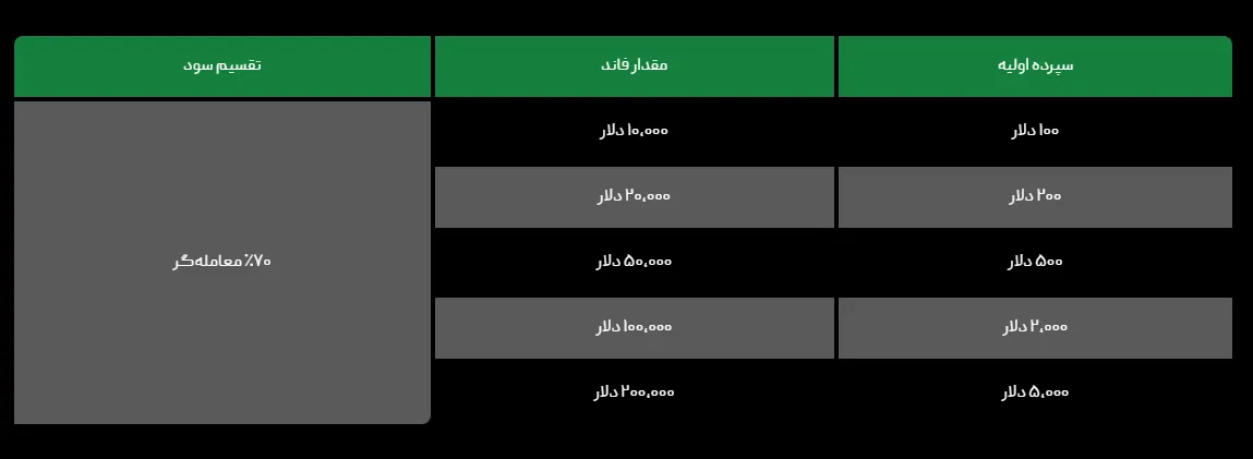 پراپ فرم ویتاورس