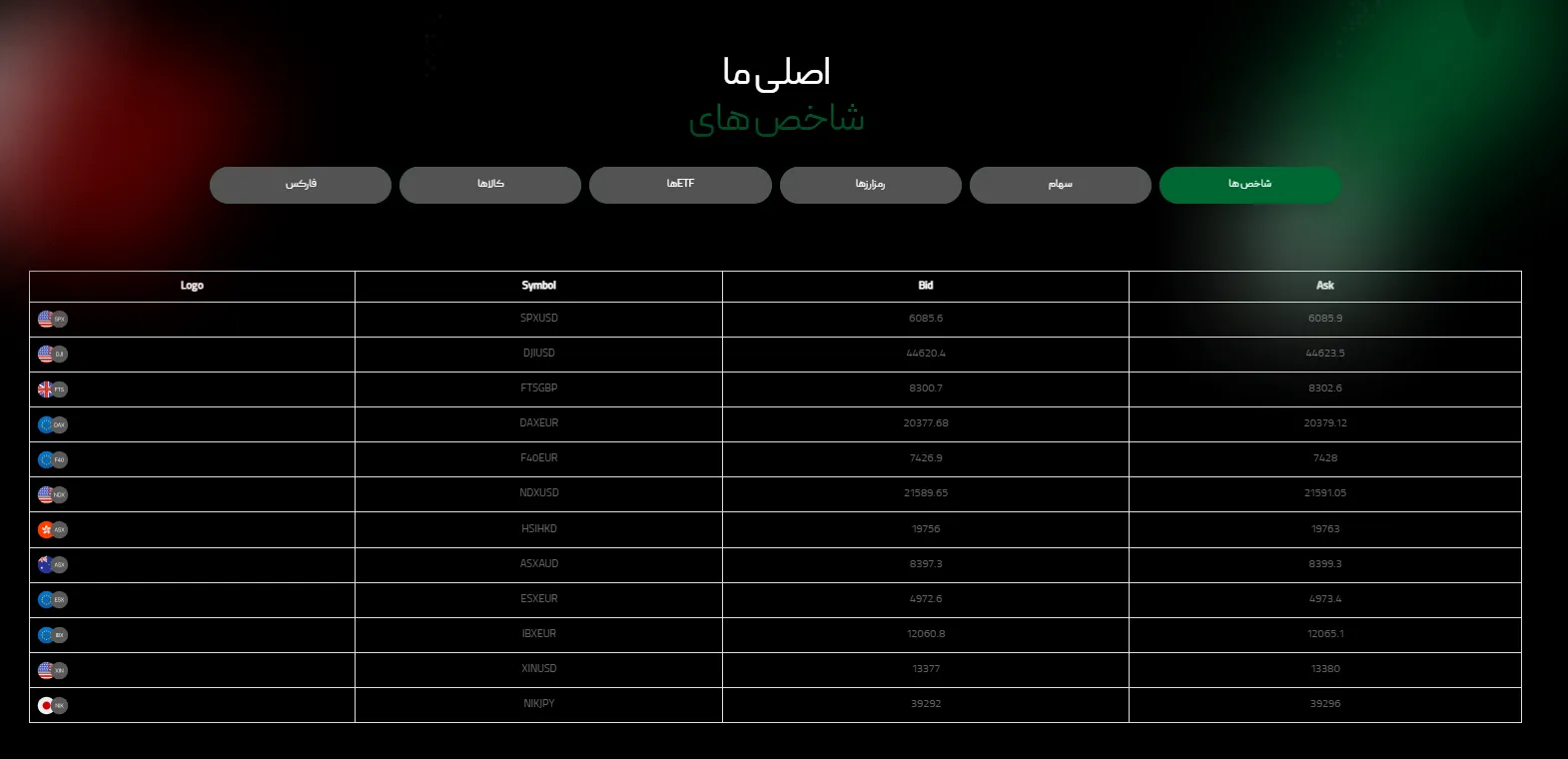 شاخص ها در بروکر ویتاورس