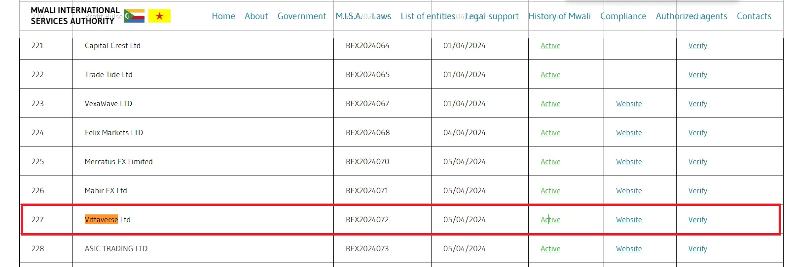 مجوز سازمان خدمات بین‌المللی موالی بروکر ویتاورس