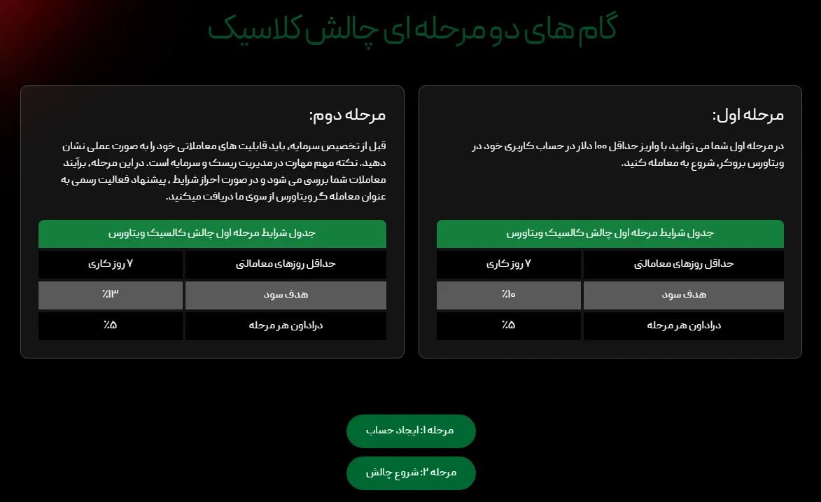 چالش ویتاورس