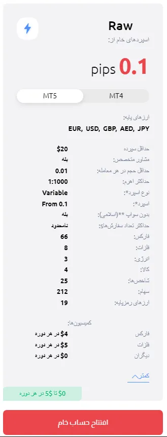 حساب Raw بروکر اچ وای سی ام