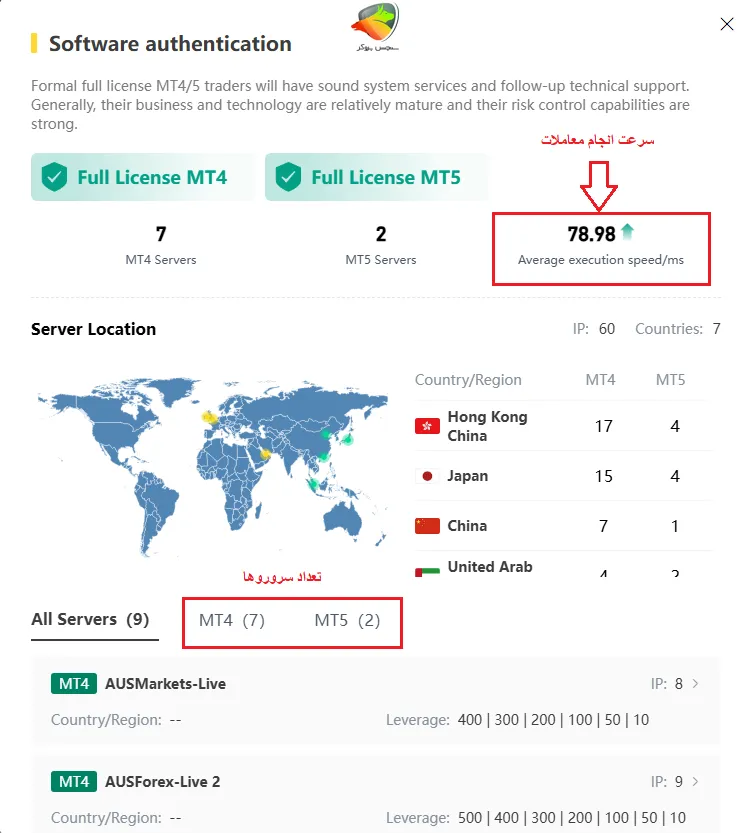 سرعت معاملات و اسلیپیج در بروکر ای یو اس گلوبال