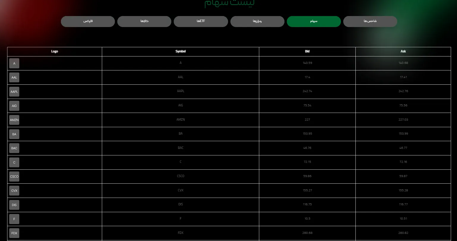 Vittaverse بروکر و سهام