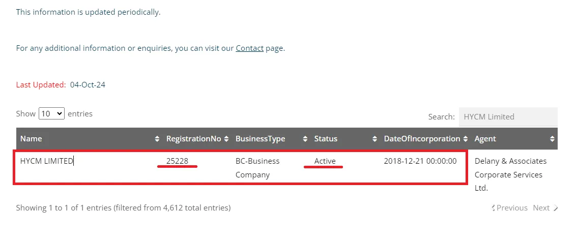 رگوله بروکر hycm