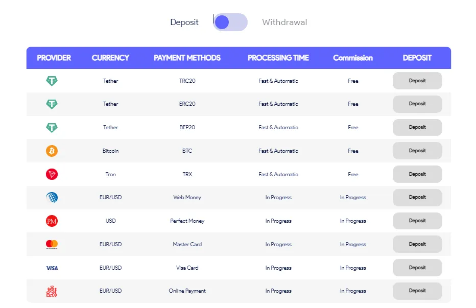 روش های واریز و برداشت در بروکر Otet Markets