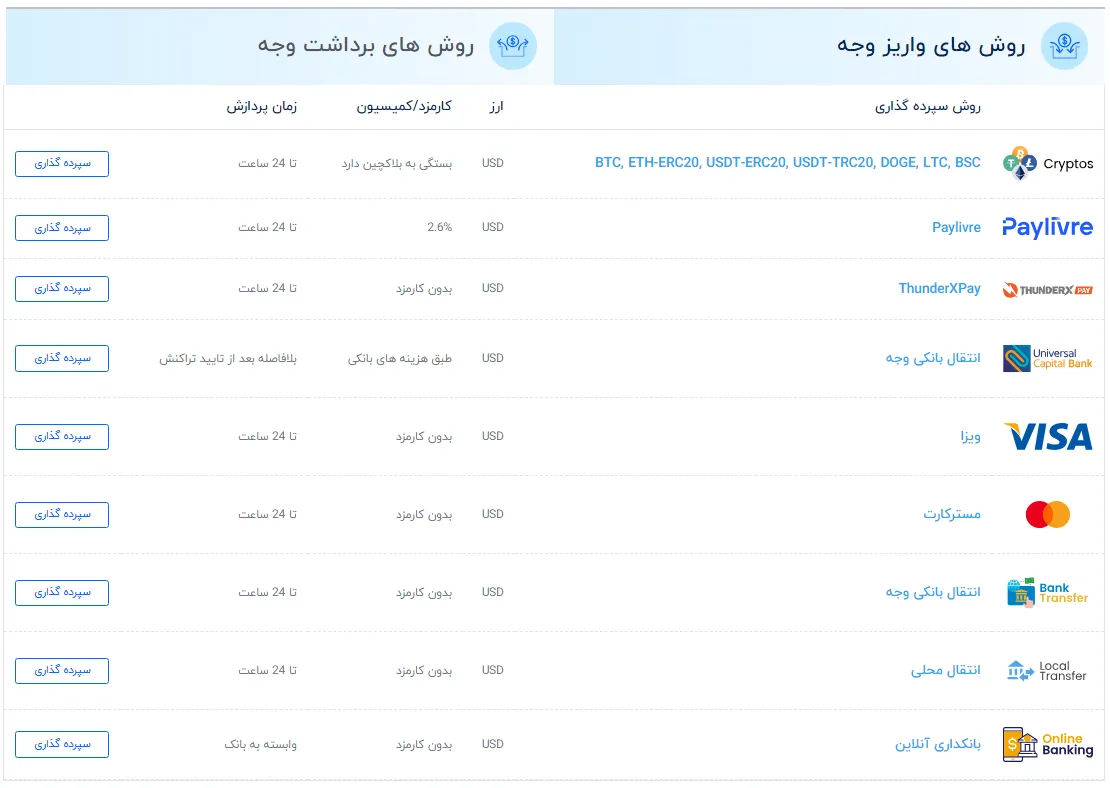 روش‌های واریز و برداشت کپیتال اکستند