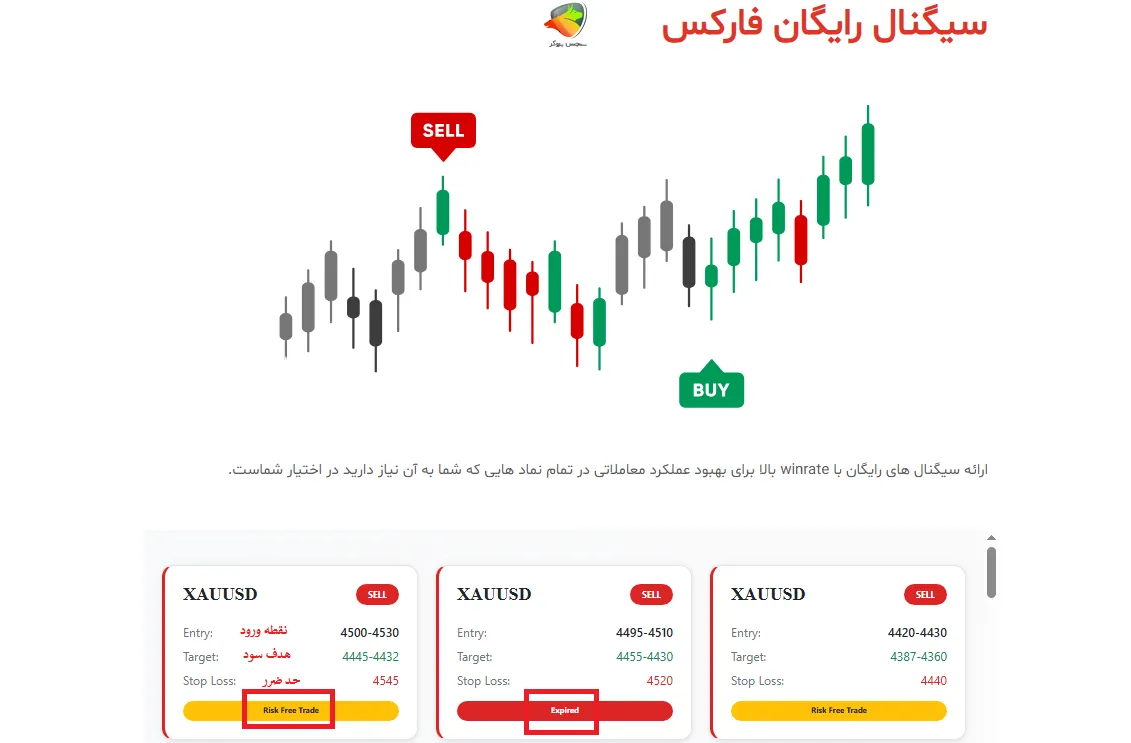 سیگنال ترید در بروکر stp trading