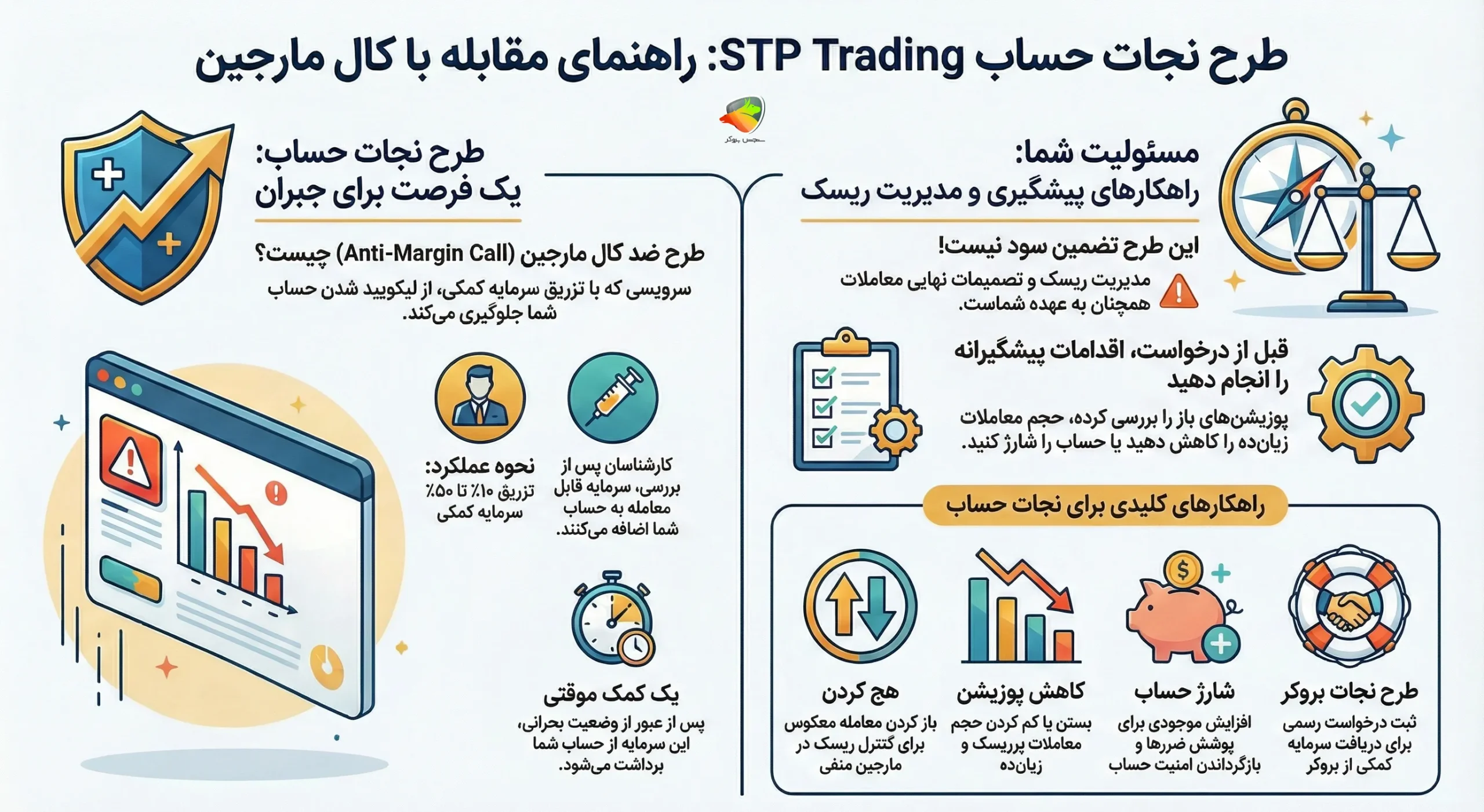 طرح نجات اکانت در اس تی پی تریدینگ