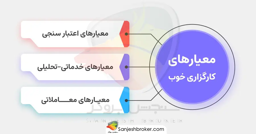 معیار-کارگزاری-بورس-ایران
