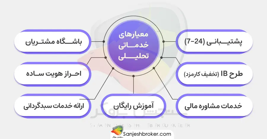 معیار-های-خدمات-تحلیلی-کارگزاری-بورس
