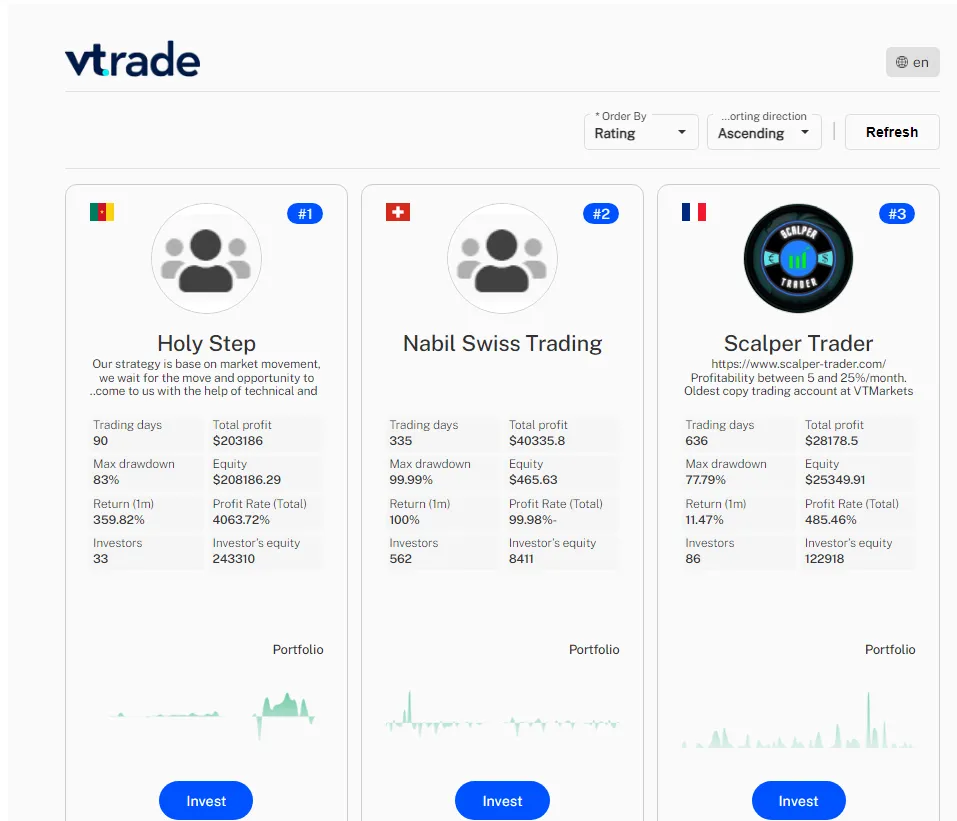 کپی ترید در بروکر VT Markets