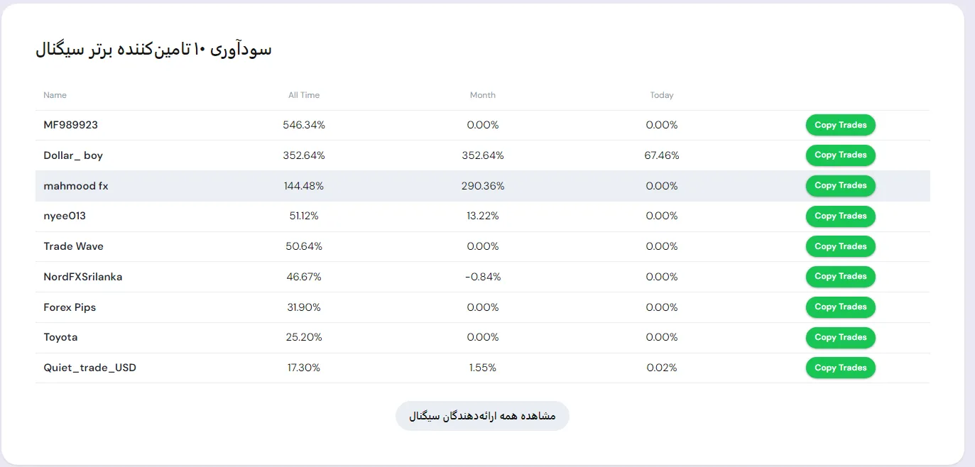 سیستم کپی تریدینگ در نورد اف ایکس