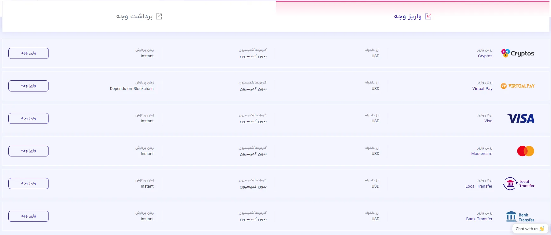 بررسی بروکر اینوسلو و راه های واریز و برداشت