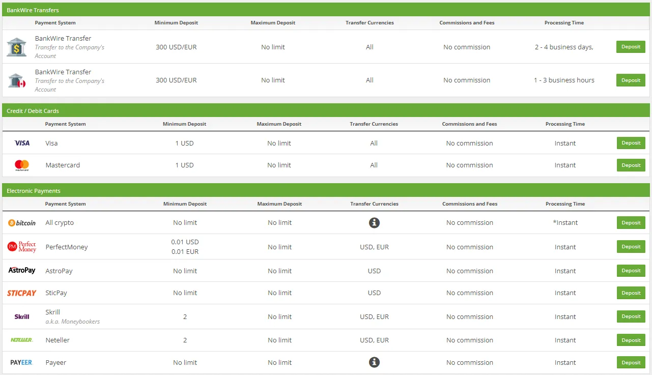 روش‌های واریز و برداشت در بروکر SuperForex