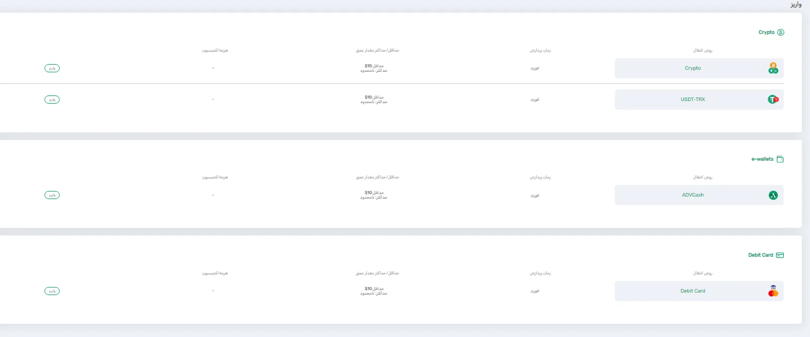 روش های واریز و برداشت در بروکر wingo