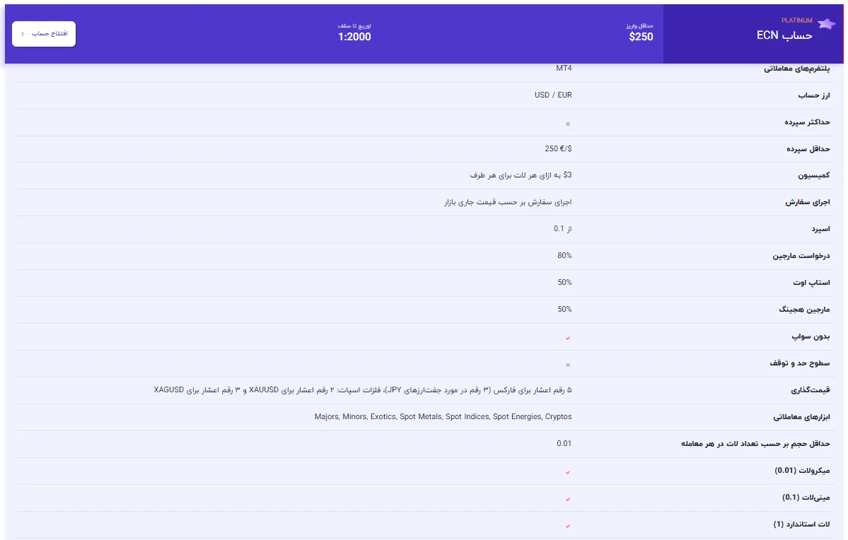 حساب ecn بروکر Inveslo