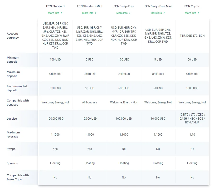 معرفی بروکر سوپرفارکس + حساب هایش