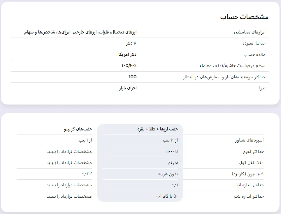 حساب mt4 pro بروکر نورد