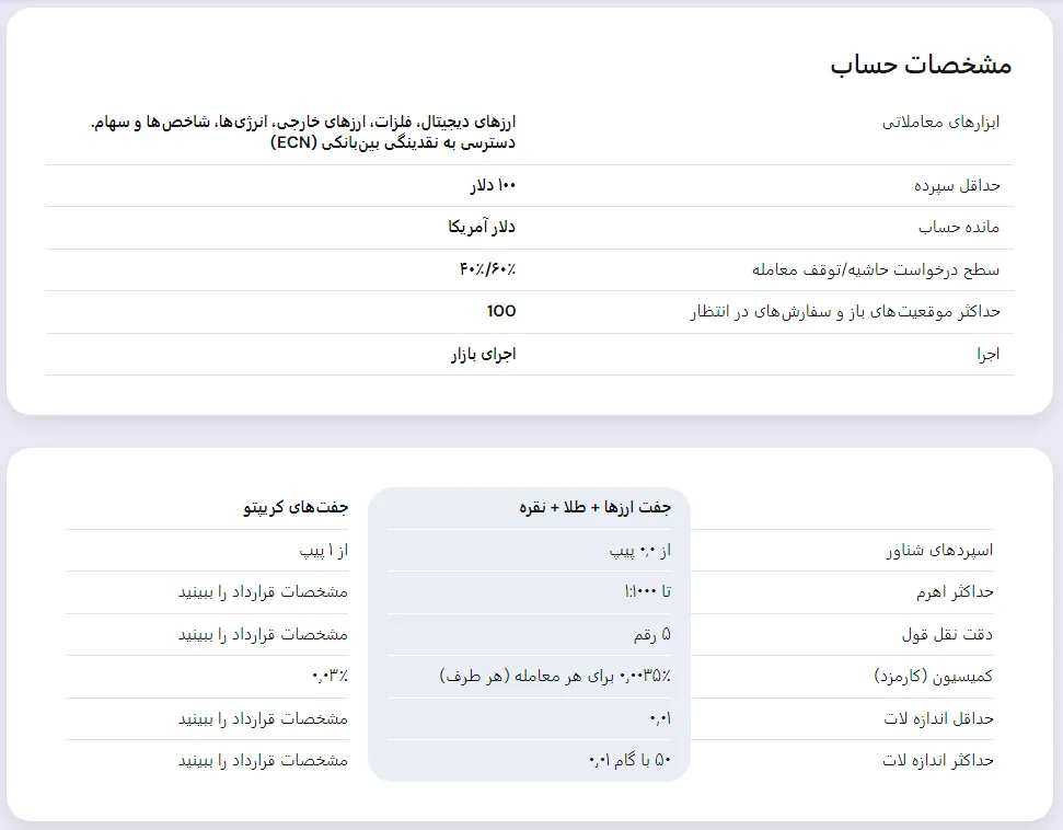 حساب mt4 zero سایت بروکر نورد اف ایکس