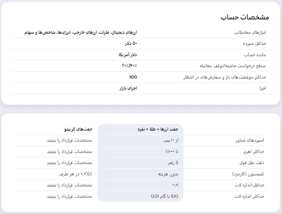 انواع حساب‌های معاملاتی در نورد اف ایکس mt5pro