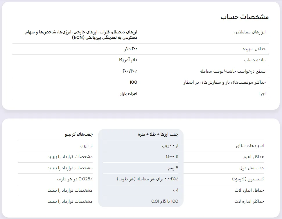 حساب mt5 zero بروکر نورد اف ایکس
