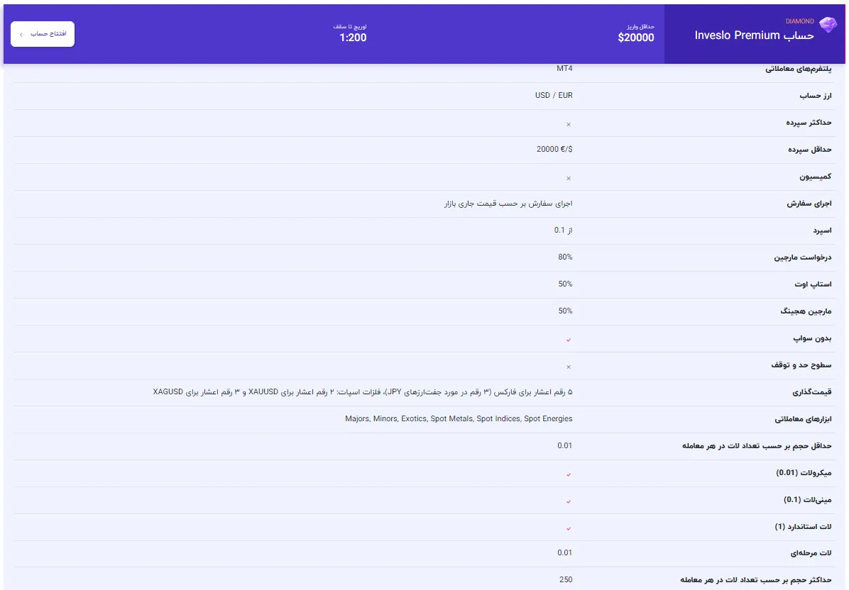 حساب پرمیوم اینوسلو