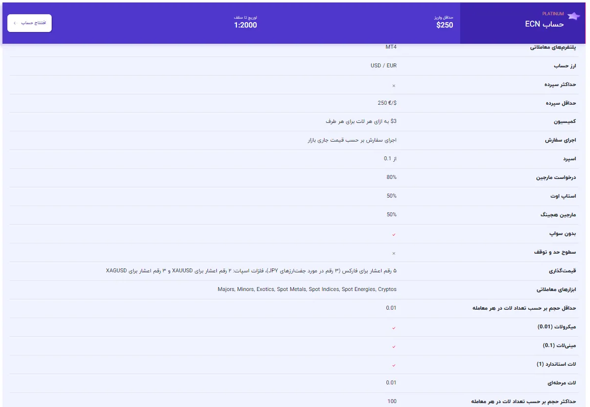 حساب ECN PLATINUM حساب های بروکر اینوسلو