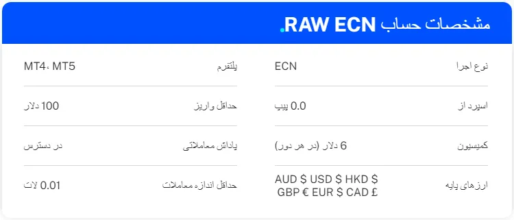 حساب RAW ECN بروکر vt markets