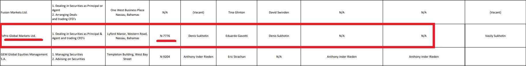 رگوله scb اف ایکس پرو