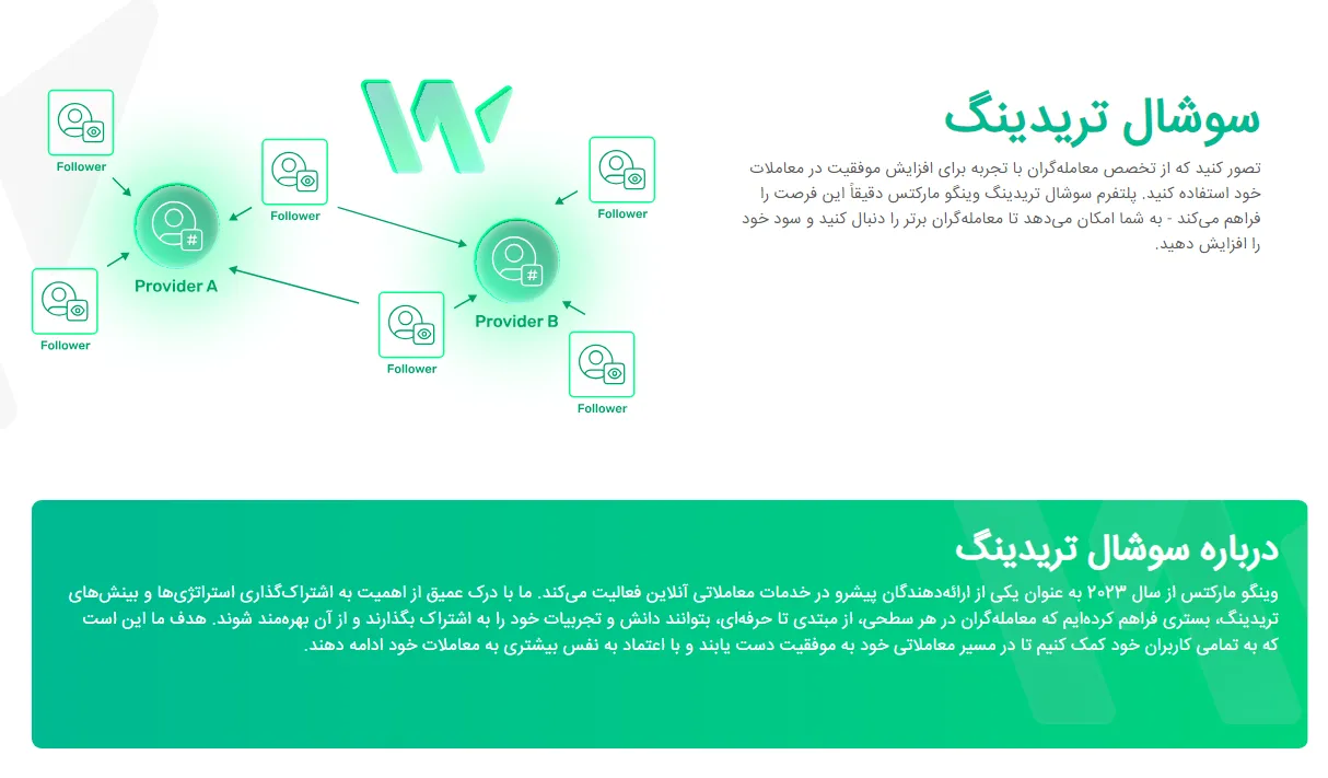 بروکر وینگو مارکتس کپی ترید