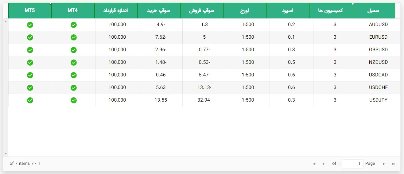 اسپرد حساب الایت بروکر xstrades