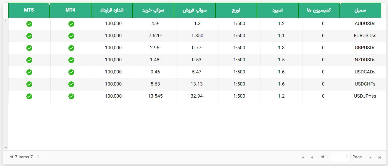 حساب استاندارد بروکر XS trades