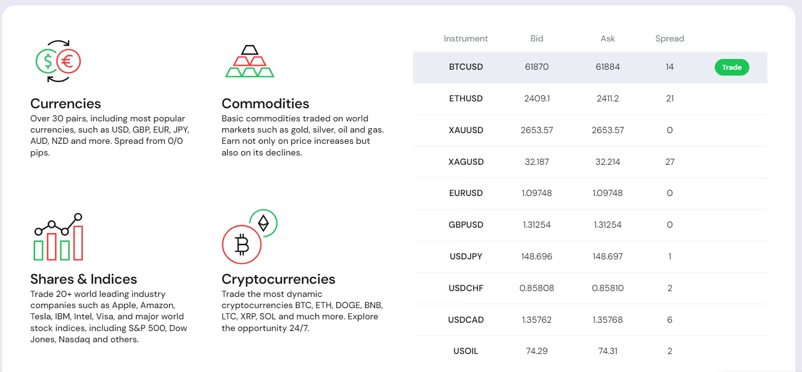 اسپرد در بروکر نورد اف ایکس