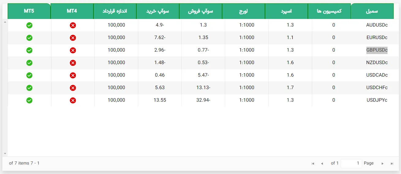 اسپرد و کمیسیون در حساب CENT بروکر xs