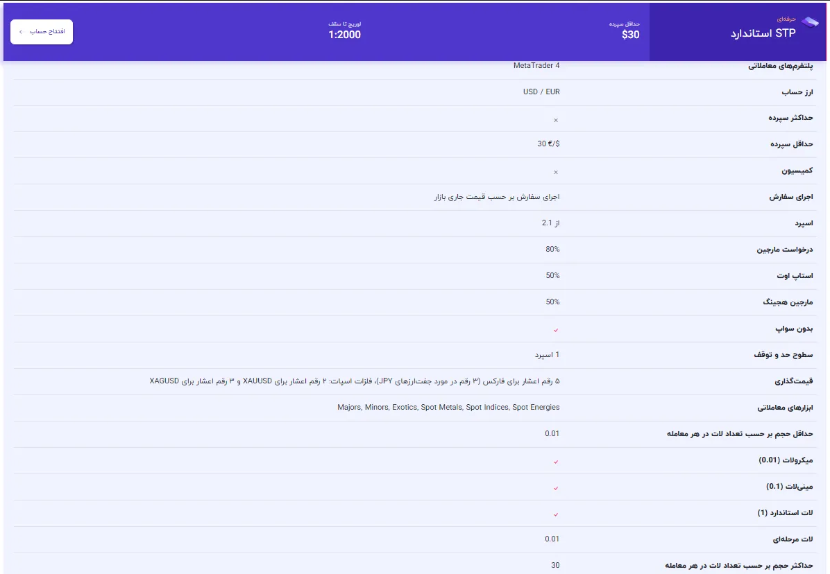 حساب استاندارد بروکر اینوسلو
