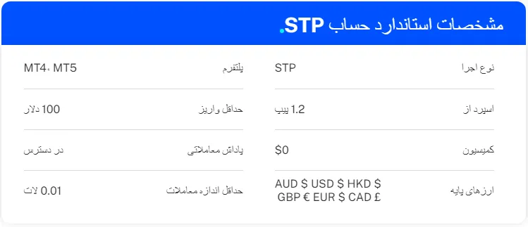 STP Standard بروکر ویتی مارکتس