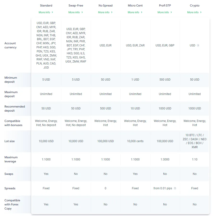 انواع حساب بروکر سوپرفارکس SuperForex