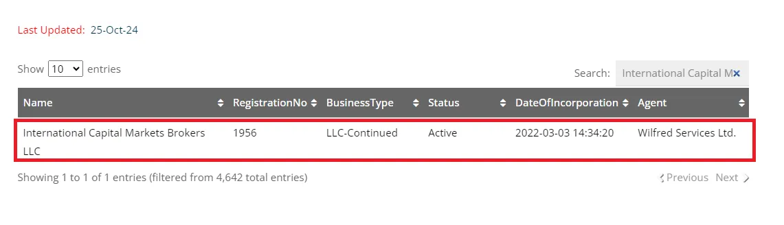 ای سی ام بروکر رگولاتوری افشور SVGFSA