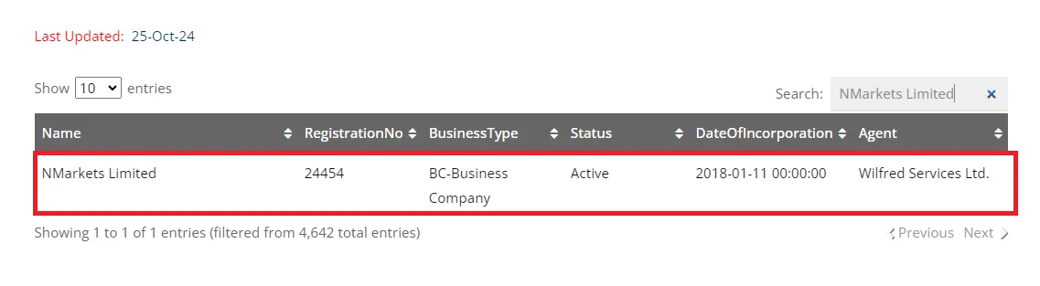 اعتبار بروکر ان پی بی اف ایکس