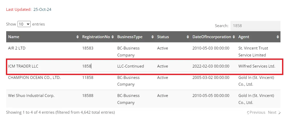 بروکر آی سی ام تریدر رگولاتوری افشور SVGFSA