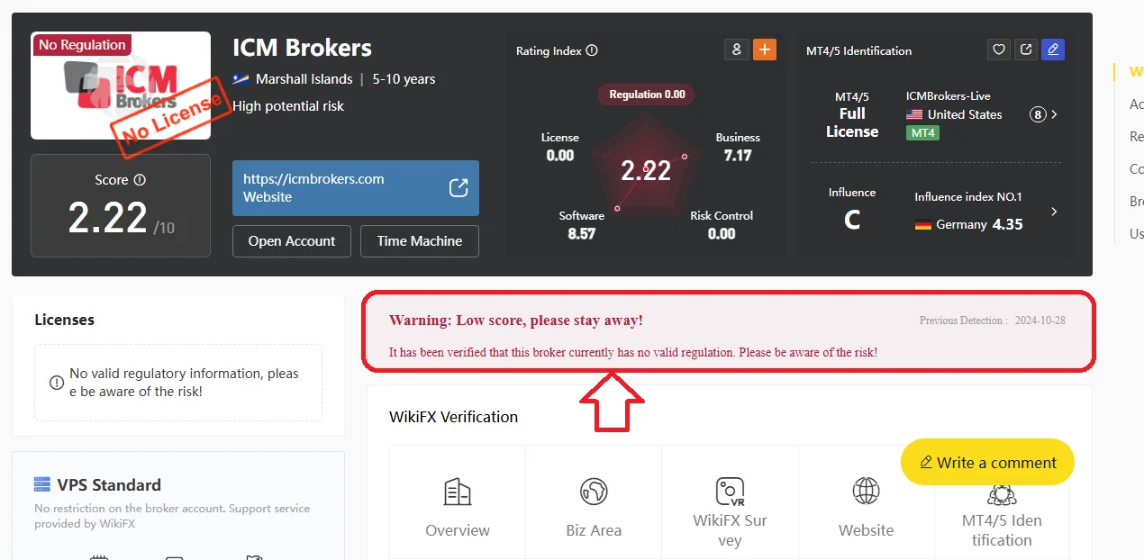 بروکر icm brokers و نظرات سایت wikifx
