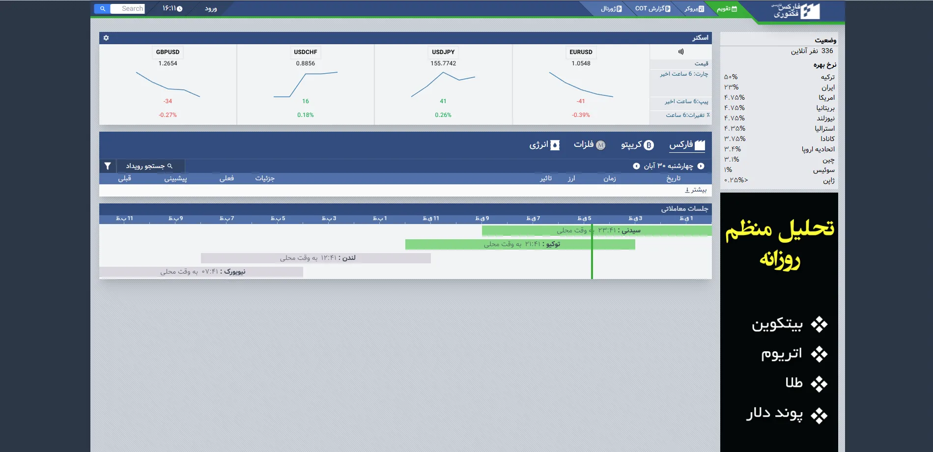 سایت اخبار فارکس به فارسی