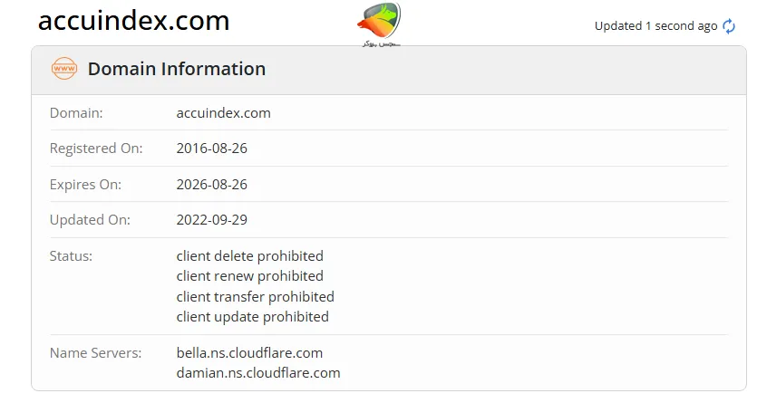 بررسی دامنه بروکر اکیو ایندکس